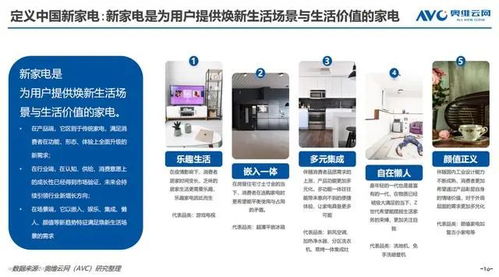 京東家電發(fā)布《2022新家電消費趨勢白皮書》 洞悉變革，引領(lǐng)未來生活